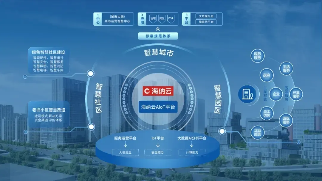 智能社区解决方案:让生活更美好