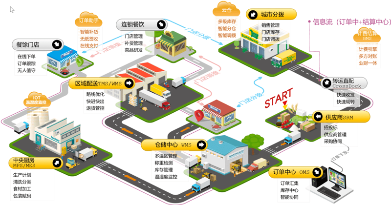 智能社区解决方案:重塑未来居住体验