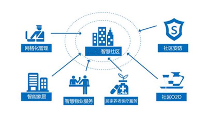智能社区如何引领未来居住变革